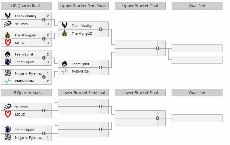 Группа B на BLAST Open Spring 2026 (liquipedia)