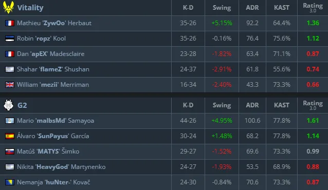 Статистика матча (HLTV)