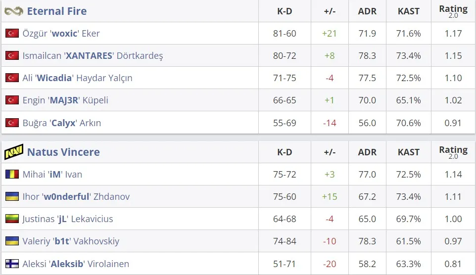 Статистика матча (HLTV)