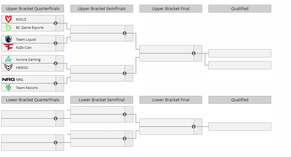 Группа B на IEM Dallas 2025