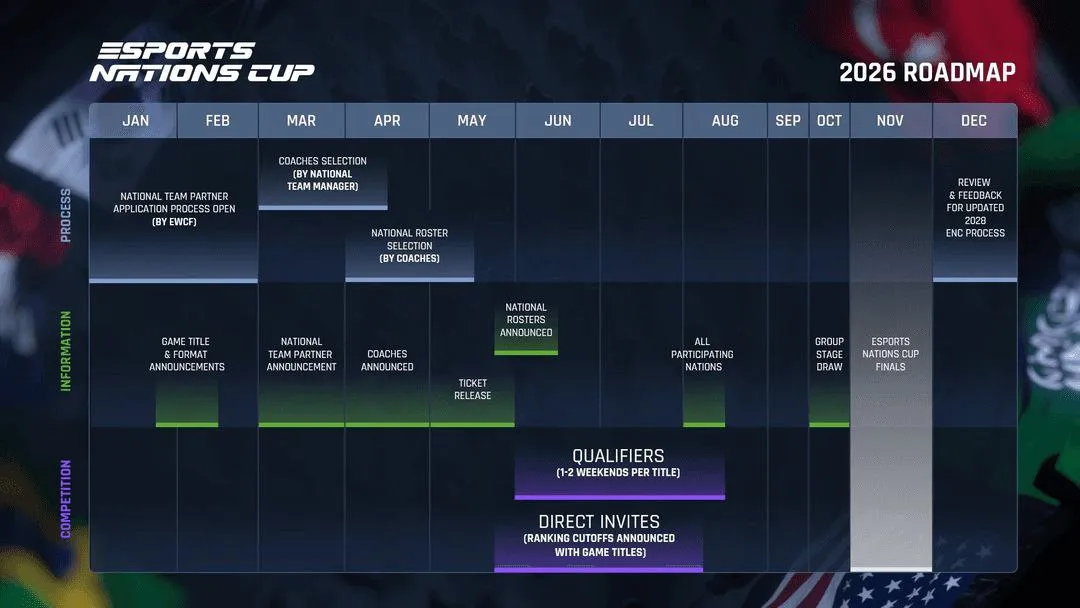 Esports Nations Cup 2026