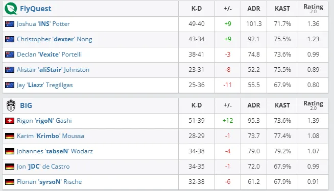 HLTV