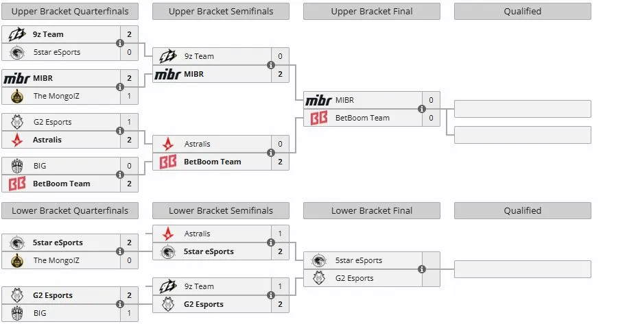 Группа А на FISSURE Playground #3 (liquipedia)