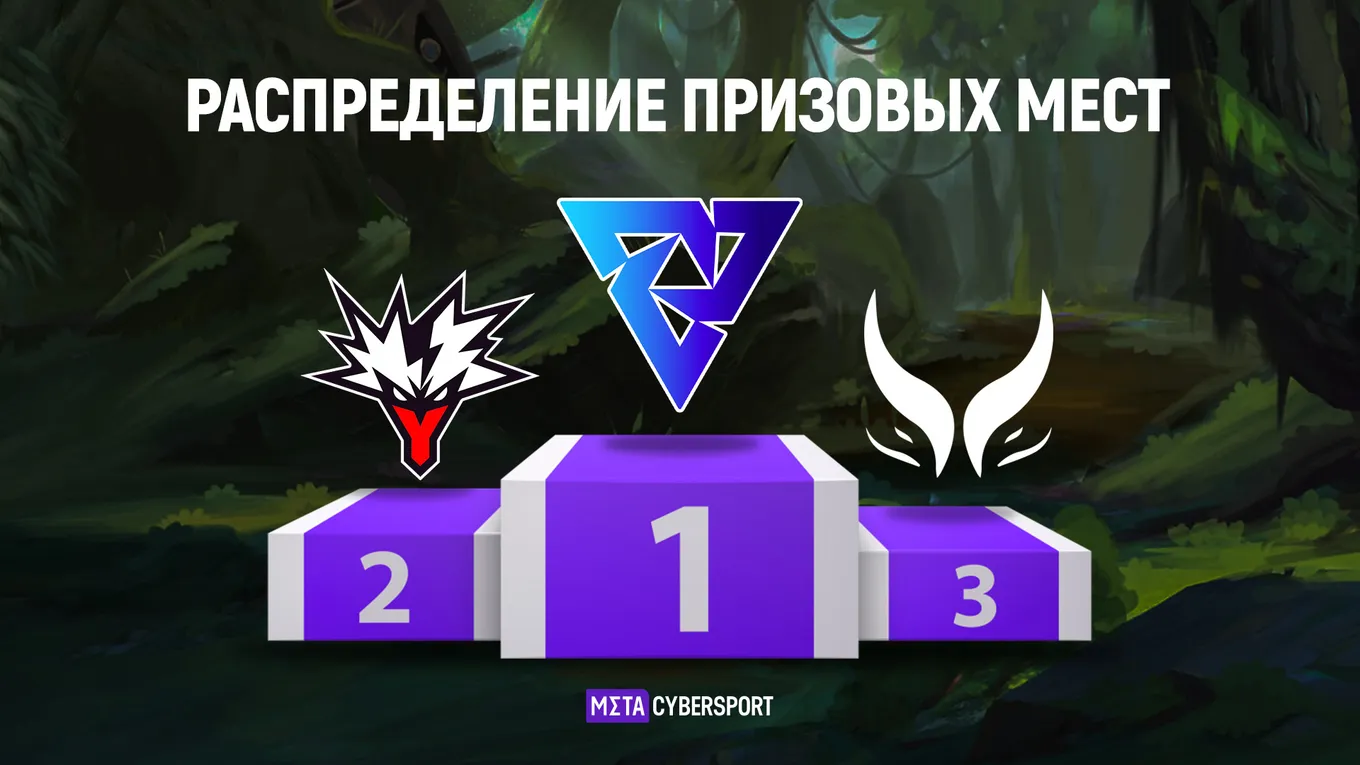 Распределение первых трёх призовых мест турнира