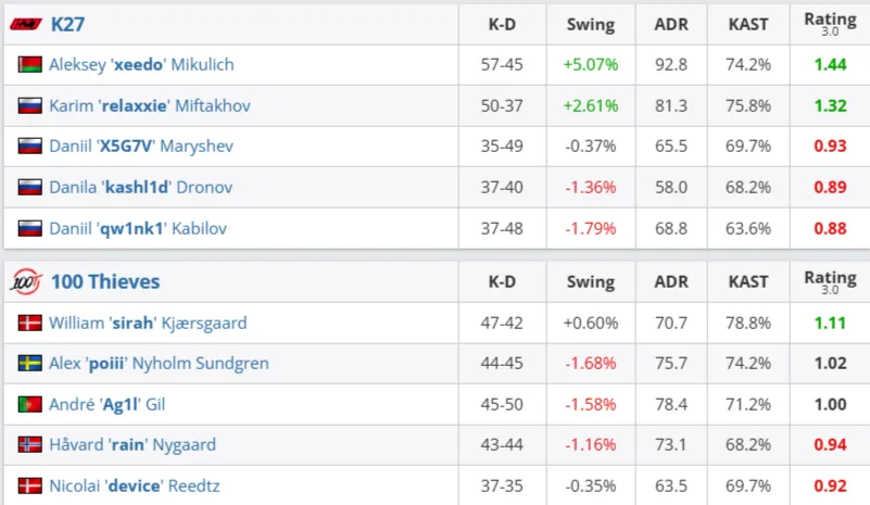 Статистика (HLTV)