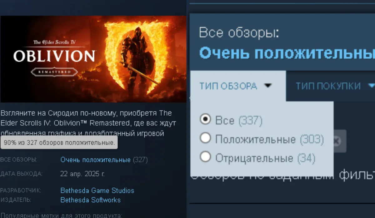 Отзывы и оценка The Elder Scrolls 4: Oblivion Remastered в Steam
