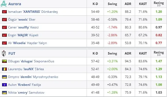 Статистика матча (HLTV)