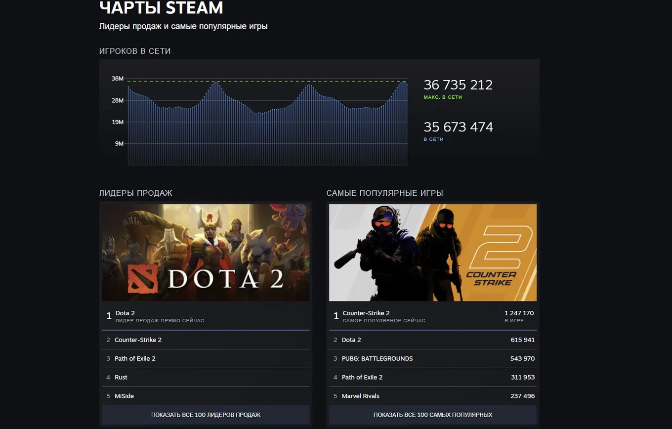 Веб-версия Steam