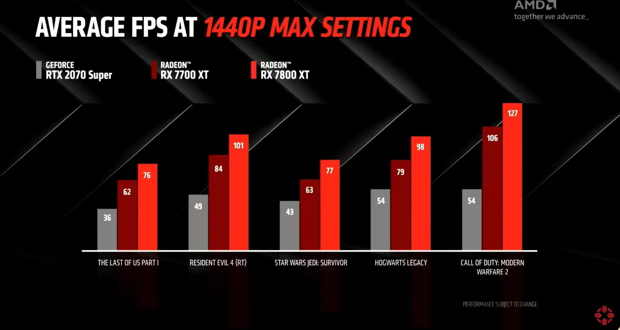 Сравнение RX 7800 XT и RX 7700 XT с Nvidia RTX 2070 Super