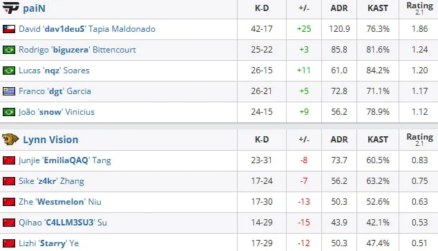 Статистика матчей (HLTV)