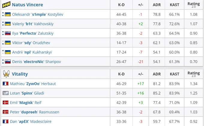 HLTV