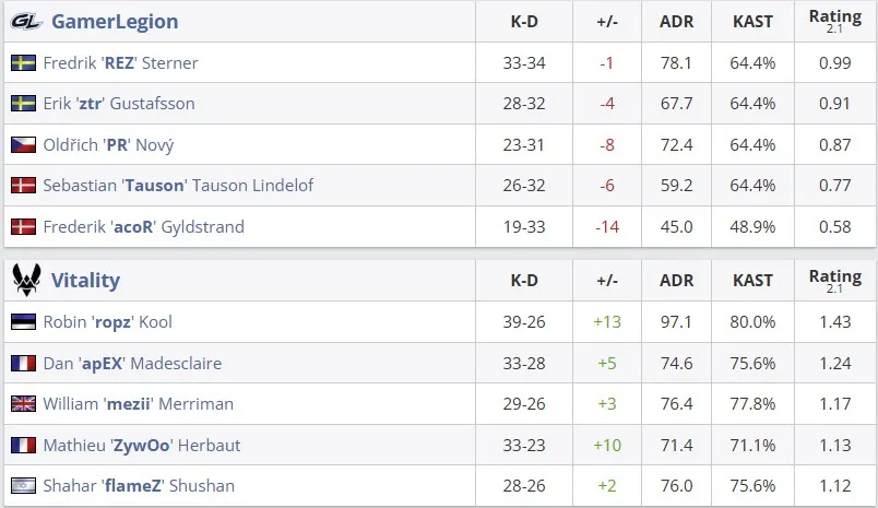 Статистика матча (HLTV)