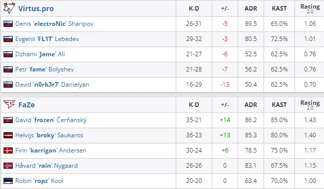 HLTV