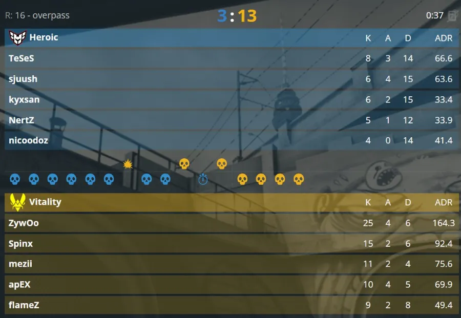 Матч Team Vitality против Heroic
