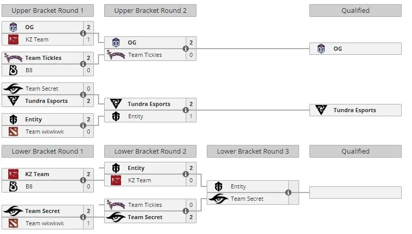 Закрытая квалификация DreamLeague Season 22 для Западной Европы