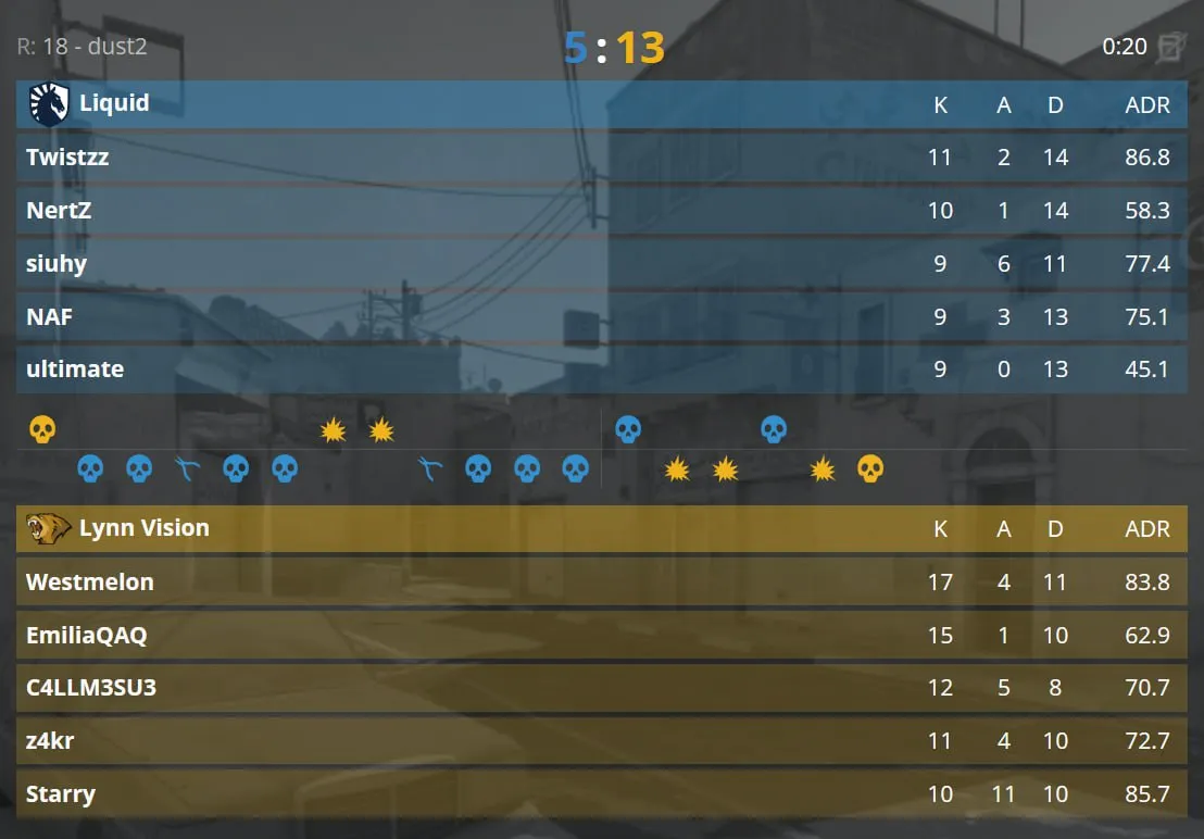 Статистика матча (HLTV)