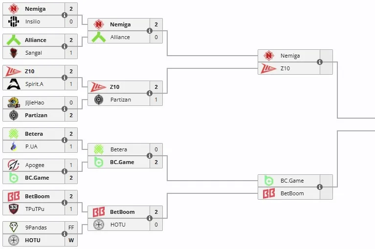 ESL Challenger League Season 50: Europe - Cup #1