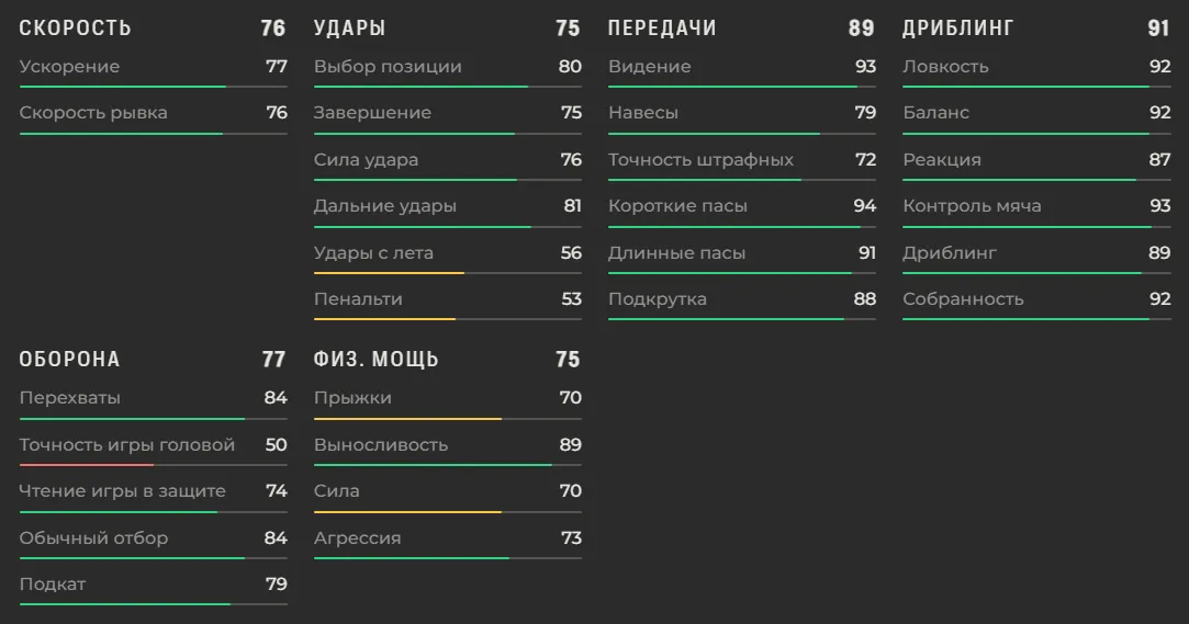 Характеристики Педри в EA FC 27