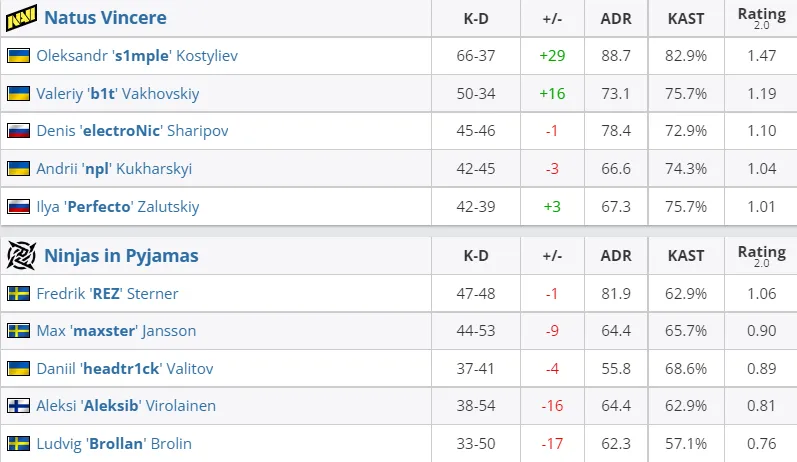 HLTV