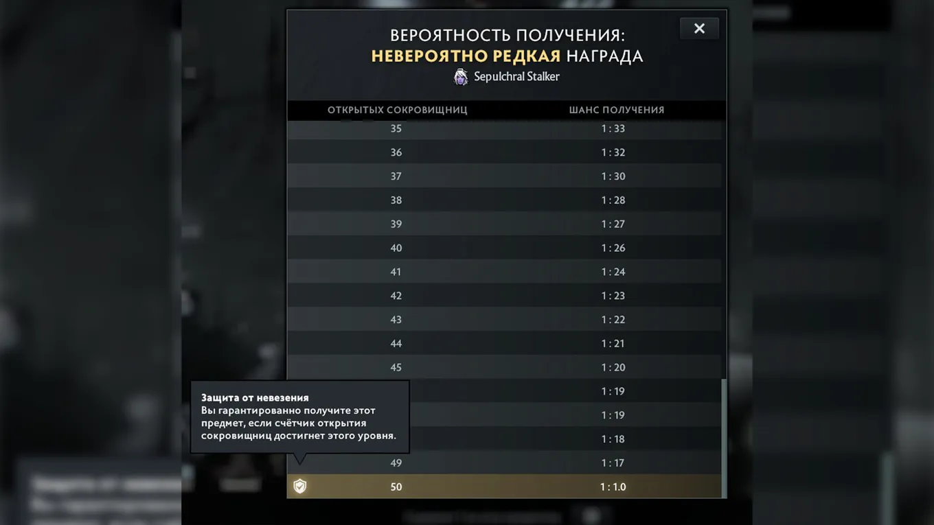 При цене в 424 рубля за штуку это означает, что на 50 открытий вам придётся потратить 21 тысячу 200 рублей