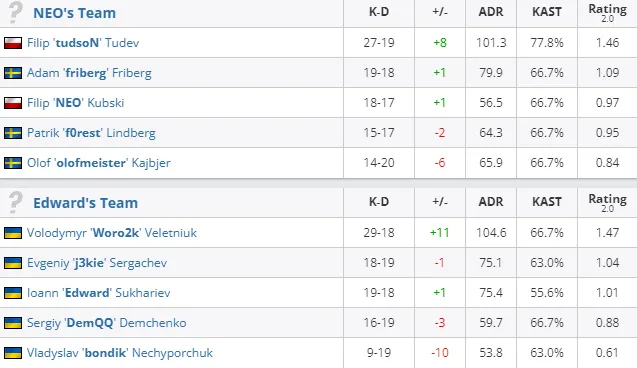 HLTV