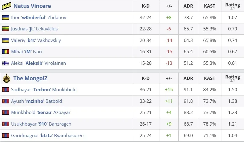 Статистика команд в матче (HLTV)