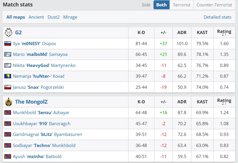 ESL Pro League Season 21