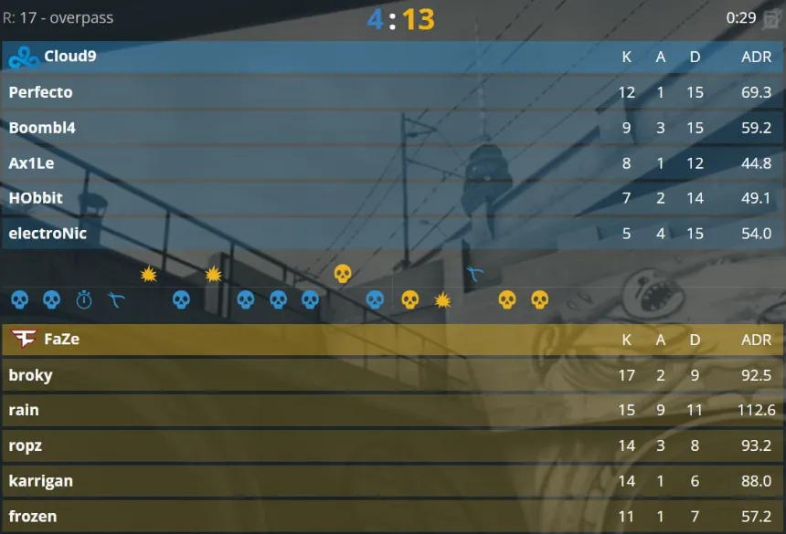 1 карта матча FaZe Clan против Cloud9 на IEM Chengdu 2024