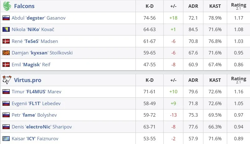 Статистика матча (HLTV)