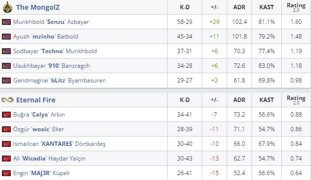 Статистика матча (HLTV)