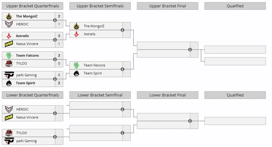Группа А на IEM Chengdu 2025 (liquipedia)