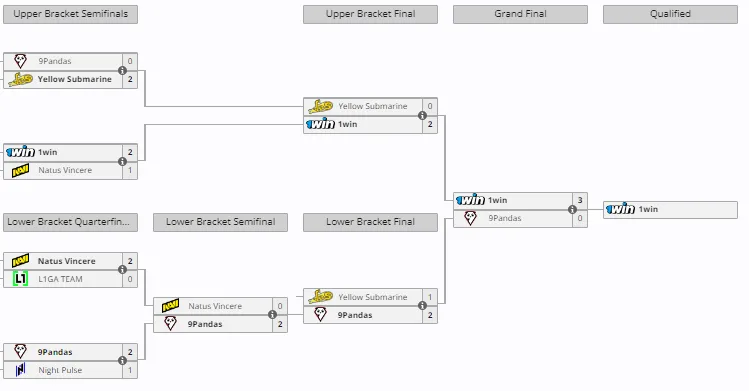 Закрытые отборочные к The International 2024 (13) по Dota 2 для Восточной Европы