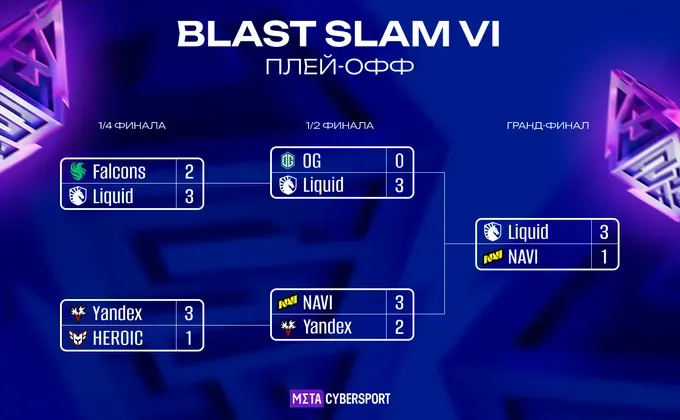 Плей-офф стадия BLAST Slam VI