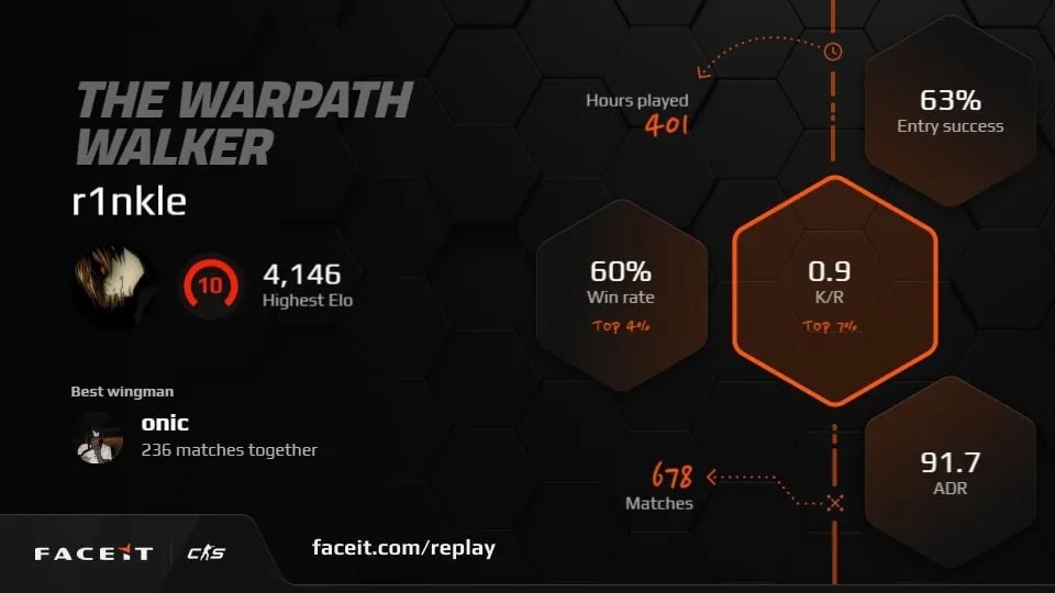 Replay 2024 FACEIT