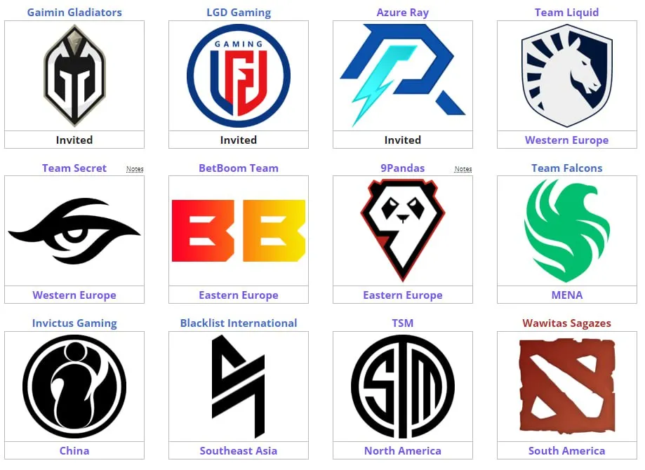 Участники ESL One Kuala Lumpur 2023