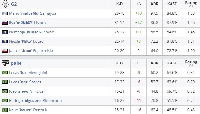 Статистика матча (HLTV)