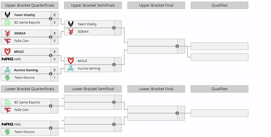 Группа B на IEM Krakow 2026