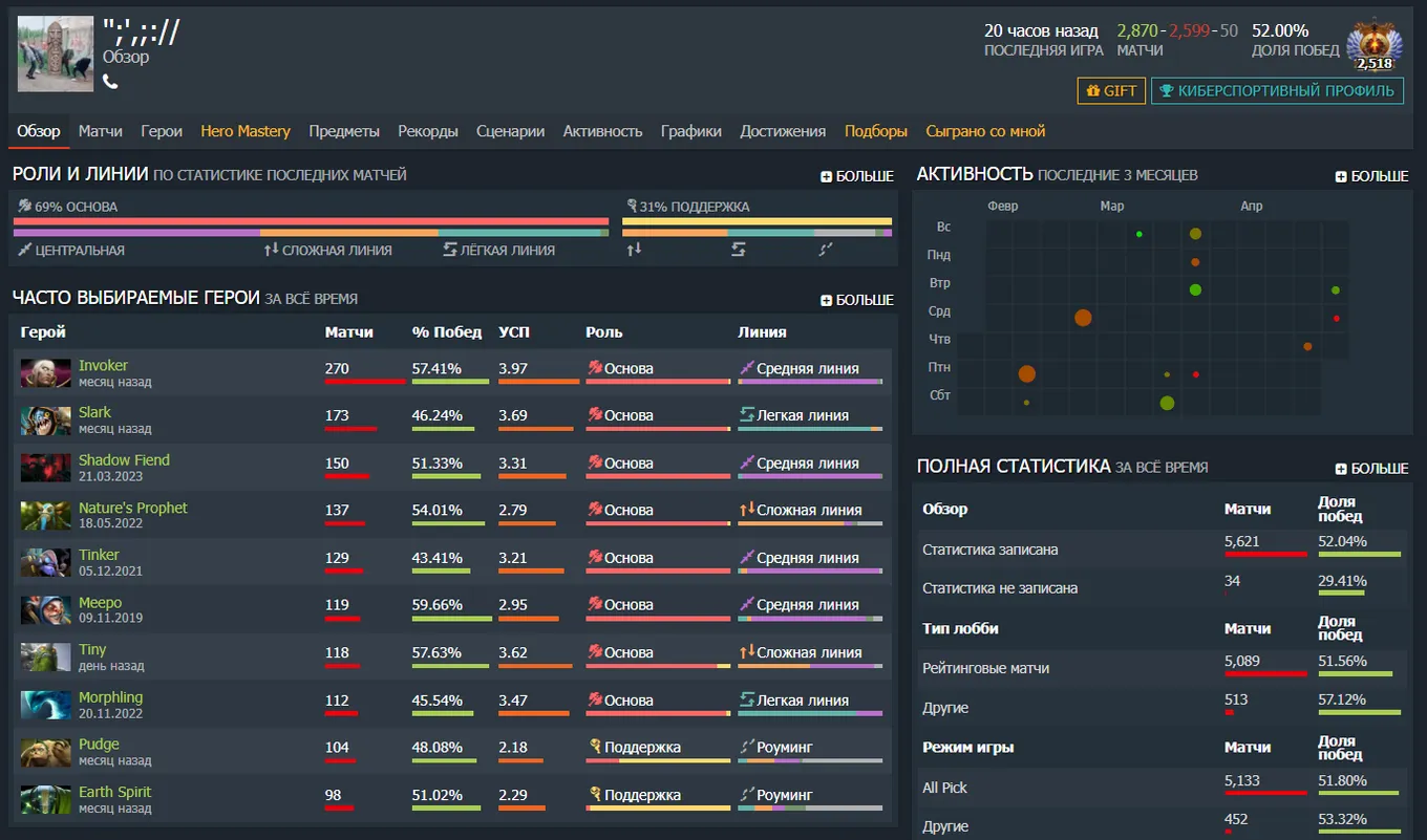 Аккаунт на dotabuff