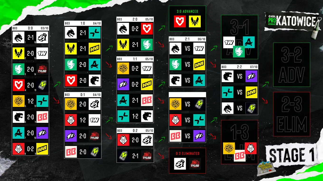 Сетка группового этапа ESL Pro League Season 24