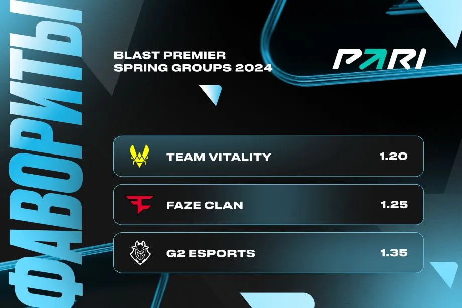 PARI: Vitality, FaZe, G2 и VP – главные претенденты на победу в группах BLAST Premier: Spring Groups 2024