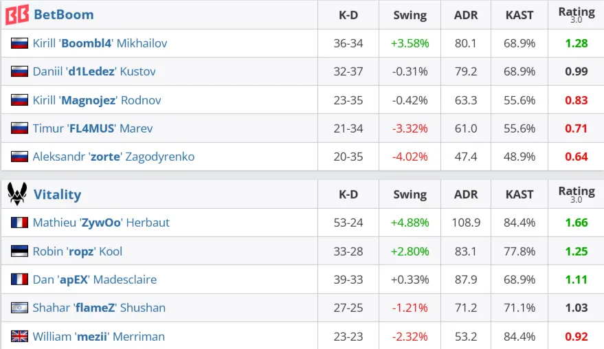 Статистика матча (HLTV)