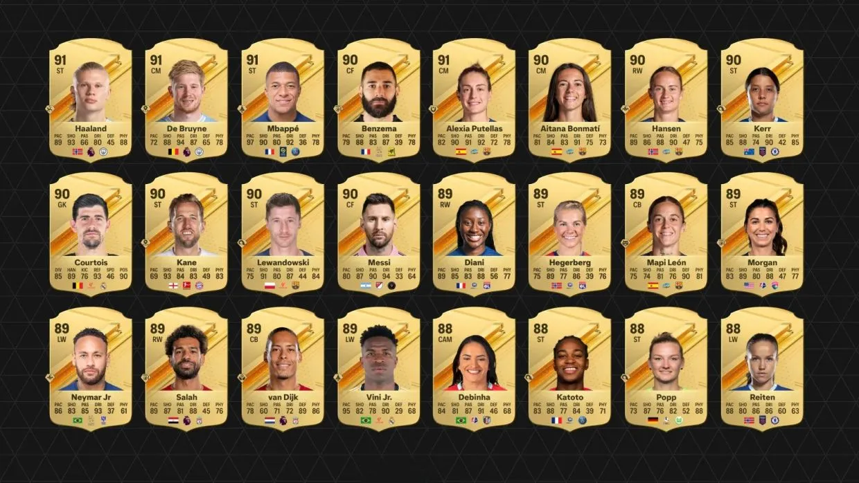 Лучшие футболисты по рейтингу в EA Sports FC 24