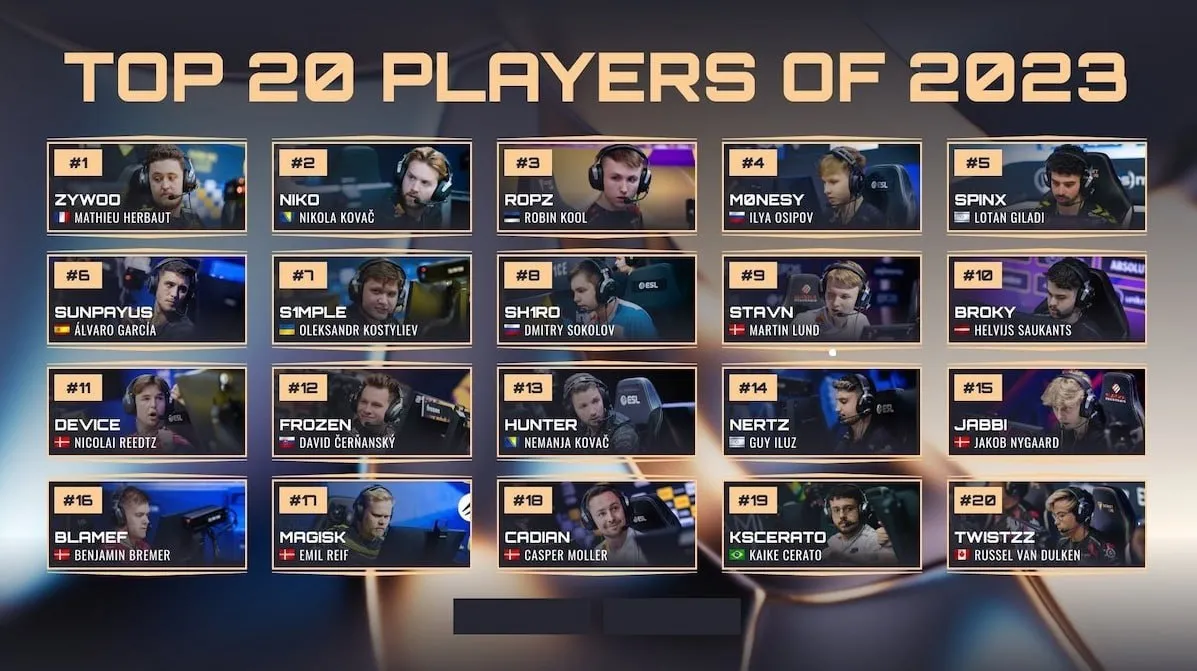 Топ-20 лучших игроков по версии HLTV