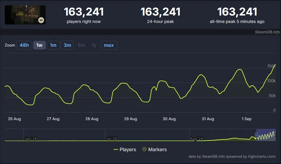 Deadlock в Steamdb