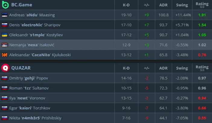 Статистика матча (HLTV)