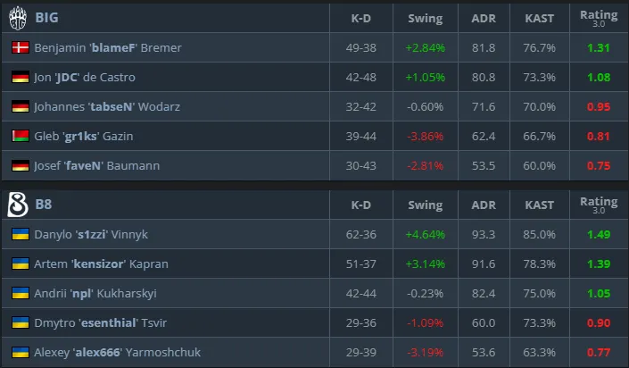 Статистика матча (HLTV)