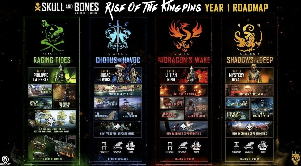 Skull &amp; Bones