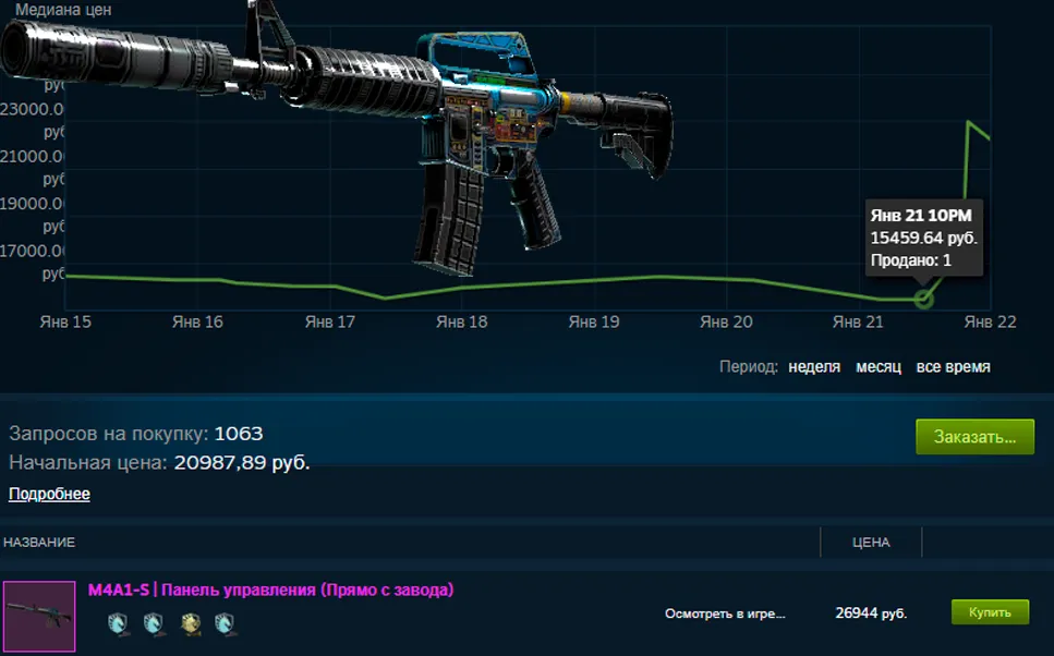 M4A1-S «Панель управления» (Прямо с завода) вырос в цене на 8-10 тысяч рублей