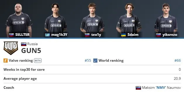 Страница GUN5 Esports на HLTV
