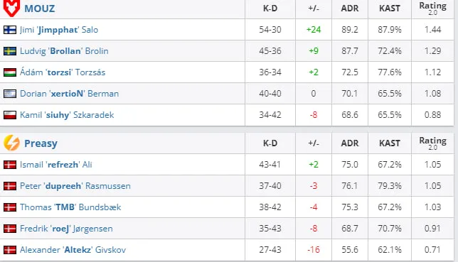 HLTV